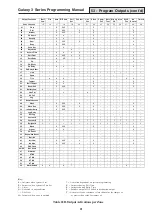 Preview for 97 page of Honeywell 3-144 Programming Manual