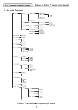 Preview for 112 page of Honeywell 3-144 Programming Manual