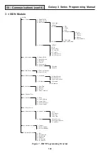 Preview for 126 page of Honeywell 3-144 Programming Manual