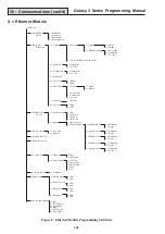 Preview for 134 page of Honeywell 3-144 Programming Manual