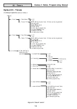 Preview for 172 page of Honeywell 3-144 Programming Manual