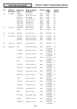 Preview for 190 page of Honeywell 3-144 Programming Manual