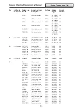 Preview for 191 page of Honeywell 3-144 Programming Manual