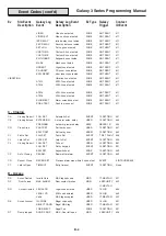 Preview for 192 page of Honeywell 3-144 Programming Manual