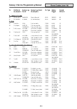 Preview for 193 page of Honeywell 3-144 Programming Manual