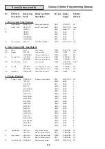 Preview for 194 page of Honeywell 3-144 Programming Manual