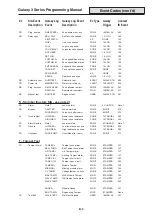 Preview for 197 page of Honeywell 3-144 Programming Manual