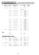 Preview for 198 page of Honeywell 3-144 Programming Manual