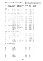 Preview for 199 page of Honeywell 3-144 Programming Manual