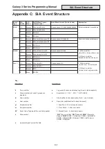 Preview for 201 page of Honeywell 3-144 Programming Manual