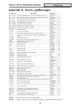 Preview for 203 page of Honeywell 3-144 Programming Manual