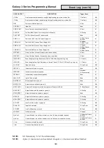 Preview for 205 page of Honeywell 3-144 Programming Manual