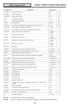 Preview for 206 page of Honeywell 3-144 Programming Manual