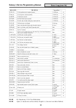 Preview for 207 page of Honeywell 3-144 Programming Manual