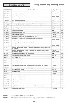 Preview for 208 page of Honeywell 3-144 Programming Manual