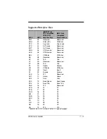 Preview for 67 page of Honeywell 3200 Series User Manual