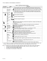 Preview for 14 page of Honeywell 32006722 Product Data