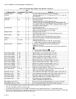 Preview for 36 page of Honeywell 32006722 Product Data