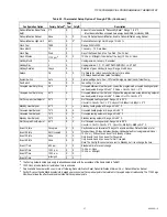 Preview for 37 page of Honeywell 32006722 Product Data