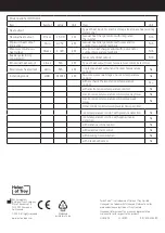 Preview for 21 page of Honeywell 360 SURROUND HEAT Operating Instructions Manual