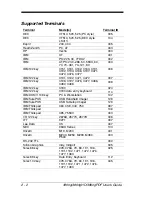 Preview for 28 page of Honeywell 3800g User Manual