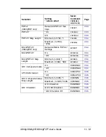 Preview for 131 page of Honeywell 3800g User Manual