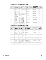 Предварительный просмотр 104 страницы Honeywell 3G SmartVFD HVFD3D2A0020 Installation And User Manual