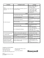 Preview for 12 page of Honeywell 4000 Series Product Data