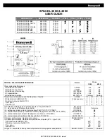 Preview for 1 page of Honeywell 450 3000 User Manual