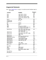 Preview for 34 page of Honeywell 4600g User Manual