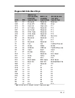 Предварительный просмотр 181 страницы Honeywell 4600g User Manual