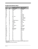 Предварительный просмотр 182 страницы Honeywell 4600g User Manual