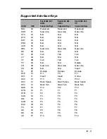 Preview for 183 page of Honeywell 4600g User Manual