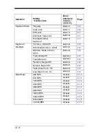 Preview for 196 page of Honeywell 4600g User Manual