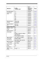 Preview for 198 page of Honeywell 4600g User Manual