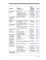 Preview for 199 page of Honeywell 4600g User Manual