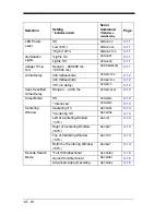 Preview for 200 page of Honeywell 4600g User Manual