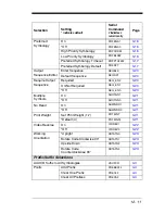 Preview for 201 page of Honeywell 4600g User Manual