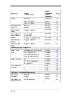 Preview for 202 page of Honeywell 4600g User Manual