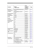 Preview for 203 page of Honeywell 4600g User Manual