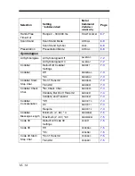 Preview for 204 page of Honeywell 4600g User Manual