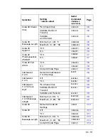 Preview for 205 page of Honeywell 4600g User Manual