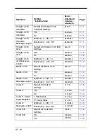 Preview for 206 page of Honeywell 4600g User Manual