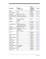 Preview for 207 page of Honeywell 4600g User Manual