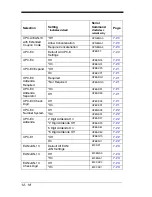 Preview for 208 page of Honeywell 4600g User Manual