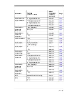 Предварительный просмотр 209 страницы Honeywell 4600g User Manual