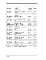 Preview for 210 page of Honeywell 4600g User Manual