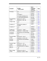 Preview for 211 page of Honeywell 4600g User Manual