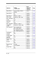 Preview for 212 page of Honeywell 4600g User Manual