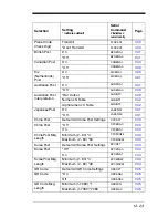 Предварительный просмотр 213 страницы Honeywell 4600g User Manual